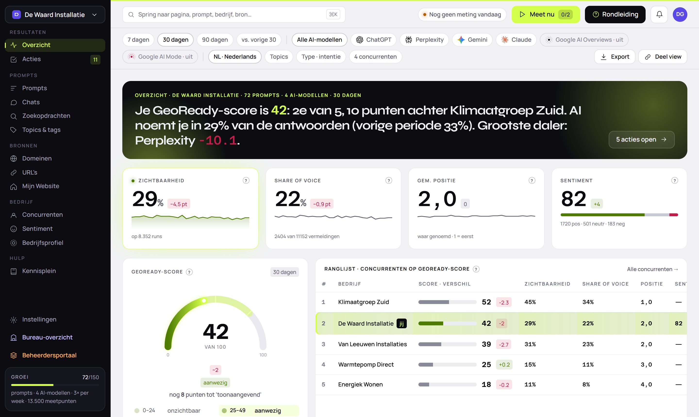 Het overzicht in GeoReady: GeoReady-score, kerncijfers, ranglijst en trend